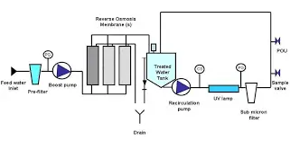 Pre Treated Solution